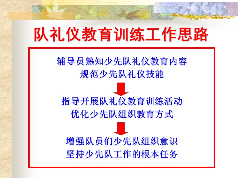 规范少先队礼仪增强队员组织意识.ppt_第3页