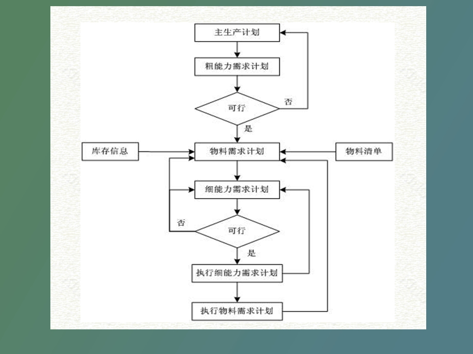 计划管理讲座.ppt_第3页