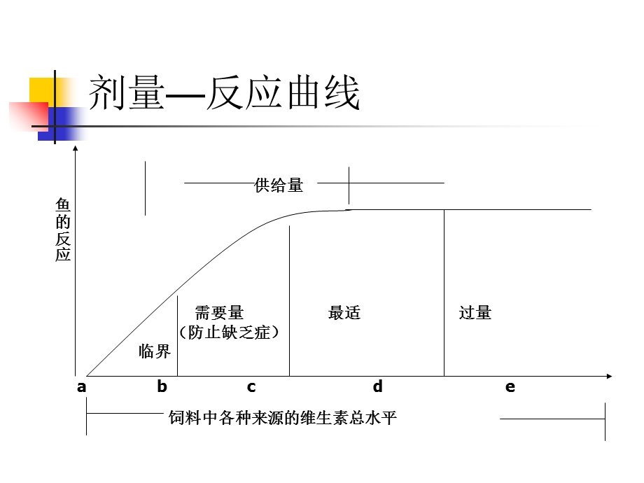 宠物的维生素营养.ppt_第3页