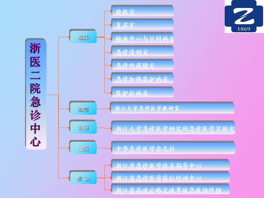 护理流程管理.ppt_第2页