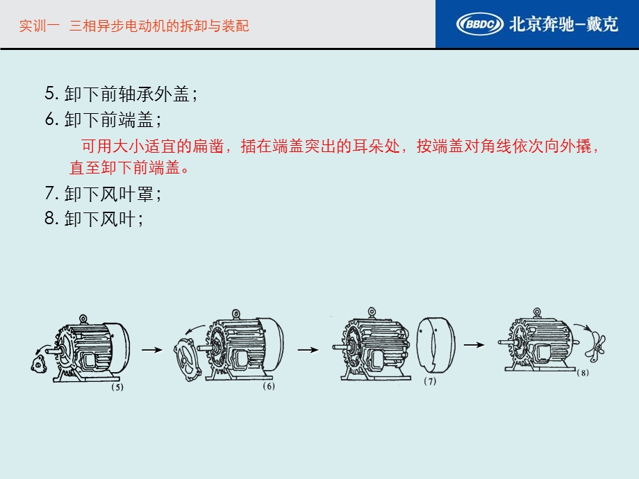 电动机拆卸与装配培训真实图解.ppt_第3页