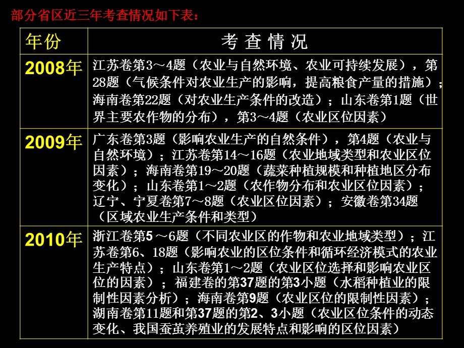 读图3阴影部分为四个农业区完成56题.ppt_第3页