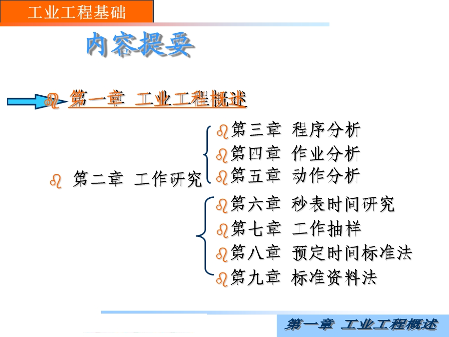 工业工程第1讲工业工程概述.ppt_第2页