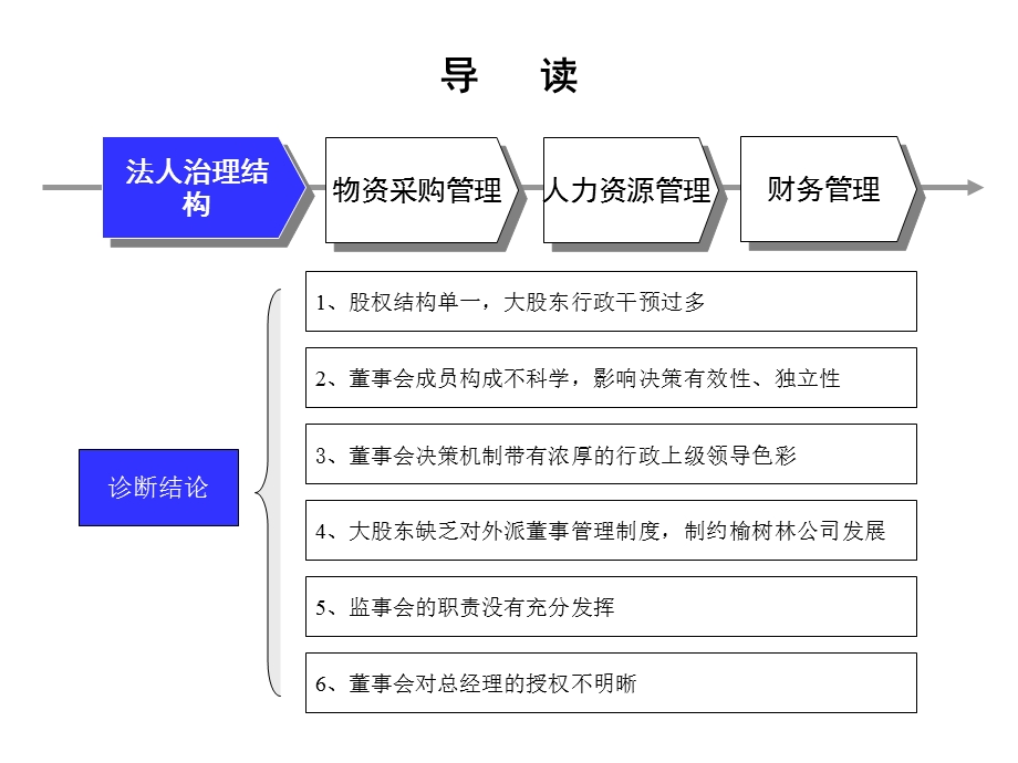 管理诊断及改进咨询报告-大庆榆树林油田.ppt_第2页