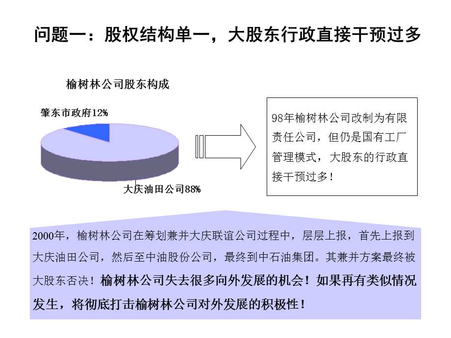 管理诊断及改进咨询报告-大庆榆树林油田.ppt_第3页