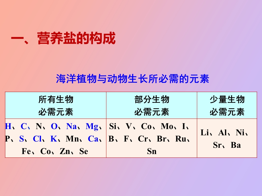 海洋营养元素.ppt_第2页