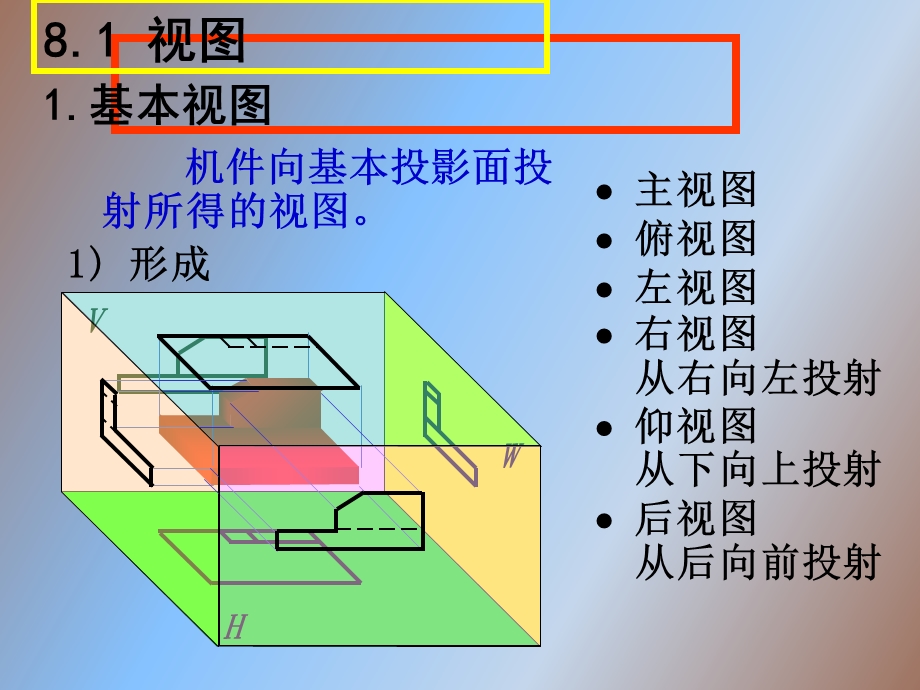 机体图样的画法.ppt_第2页