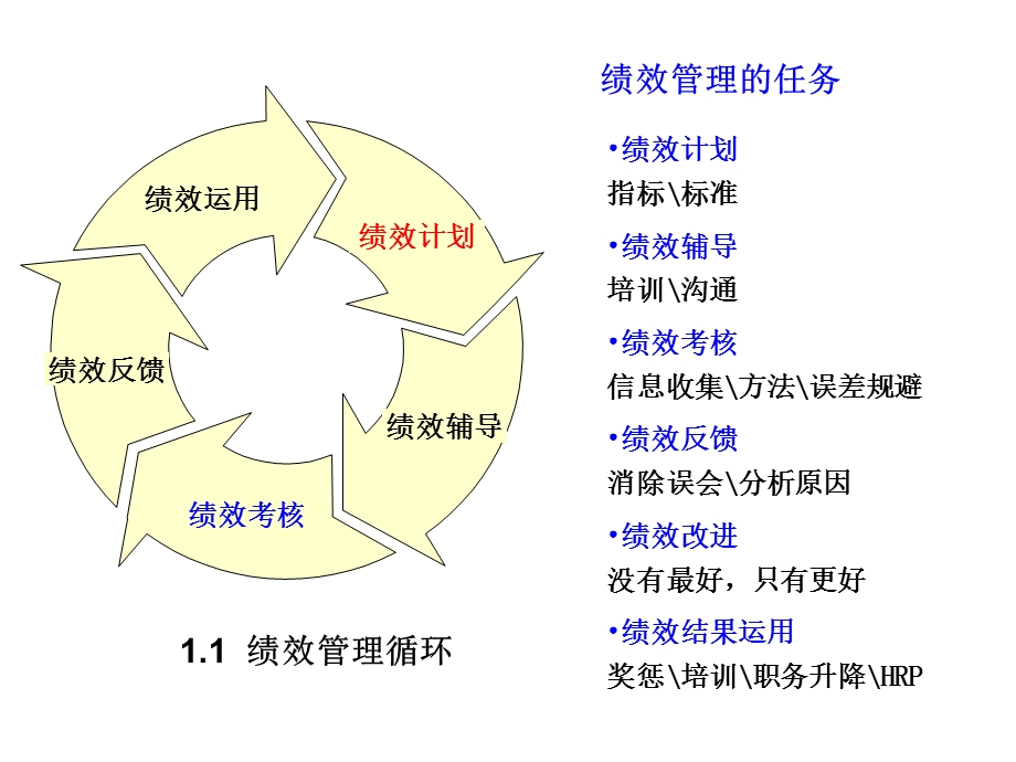 绩效、薪酬方案调整研究.ppt_第3页