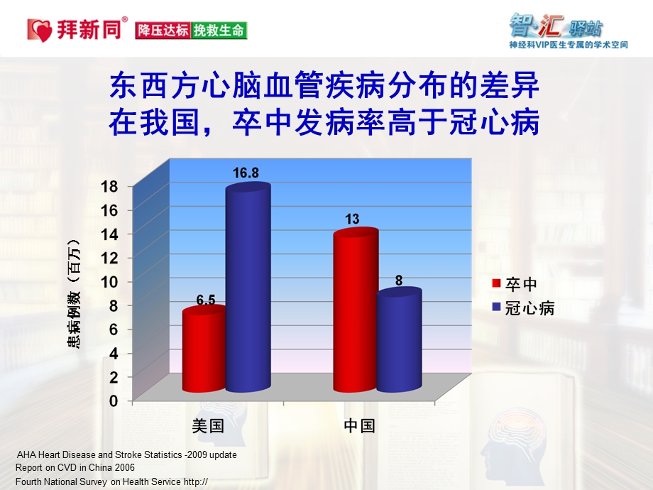 血压的平稳达标-智汇驿站讲题.ppt_第3页