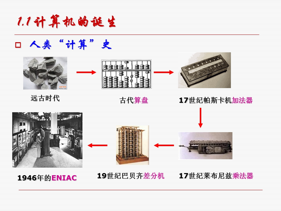 计算机概论教学.ppt_第3页