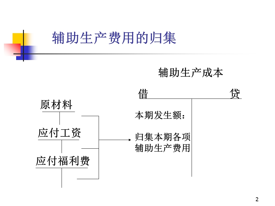 成本会计-辅助生产成本的归集和分配.ppt_第2页