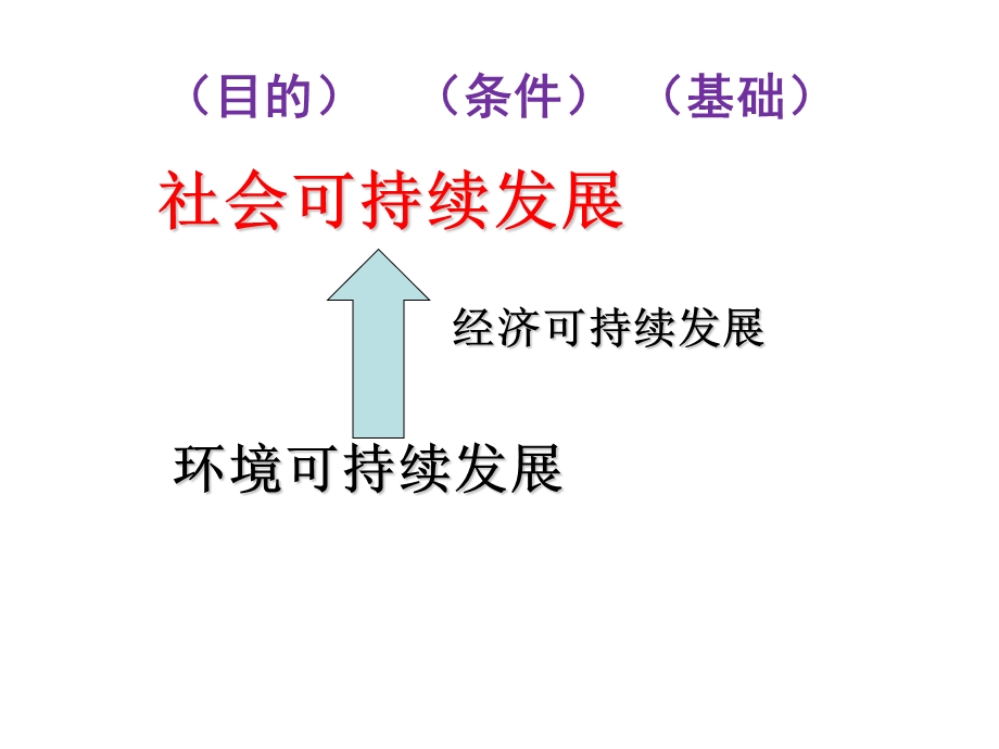 黄土高原水土流失之原因探究.ppt_第2页