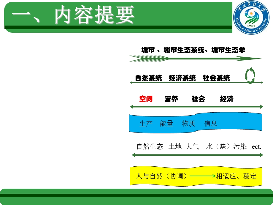 城市生态系统ppt.ppt_第3页