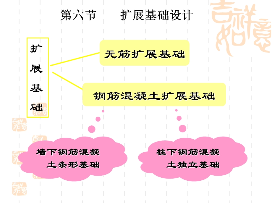 地基处理26扩展基础.ppt_第1页