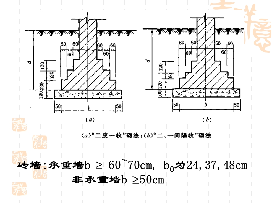 地基处理26扩展基础.ppt_第3页