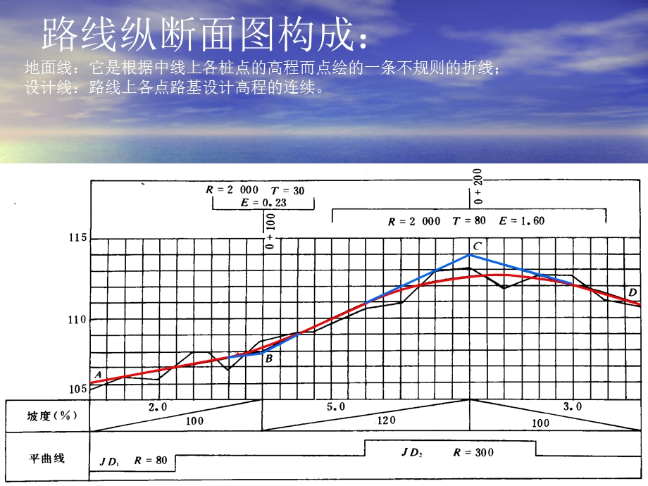 门路勘测设计课件第2部分(纵断面设计).ppt_第3页