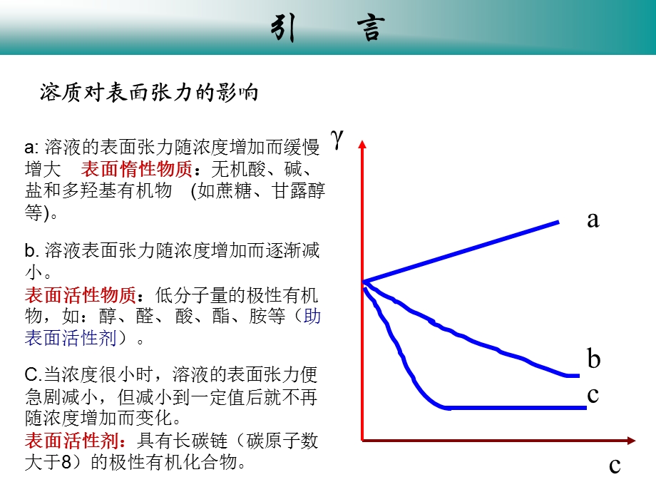 表面活性物质.ppt_第2页