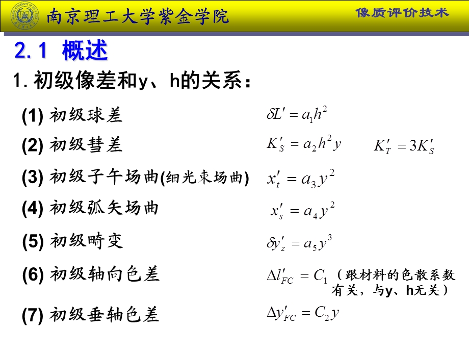 薄透镜系统的初级像差方程组新方案.ppt_第2页