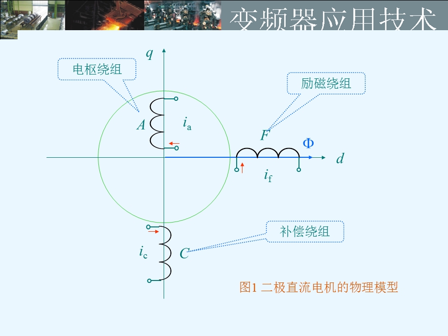 变频器第一章矢量NEW.ppt_第3页