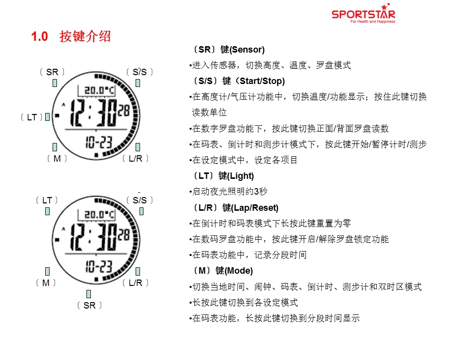 感谢您使用SPORTSTAR户外先锋.ppt_第3页