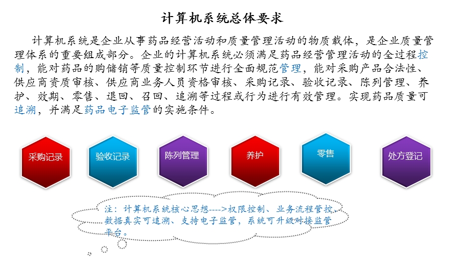 药恒通零售管理系(单体店).ppt_第3页