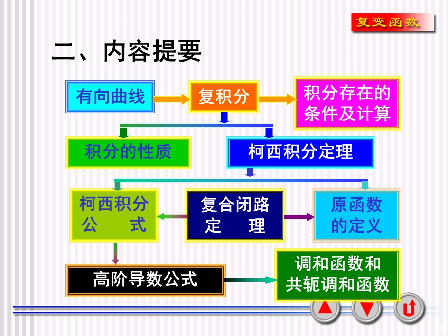 复变函数的积分习题课.ppt_第3页