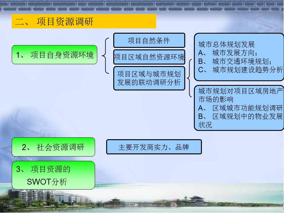 房地产市场调提纲房地产项目.ppt_第3页