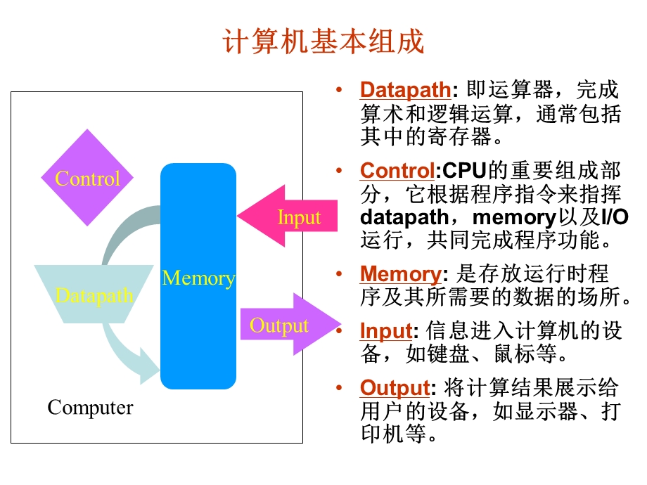 计算机组成原理第1011章.ppt_第3页