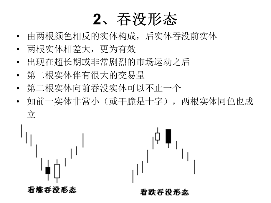 蜡烛图股票分析技术.ppt_第3页