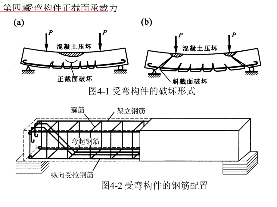 混凝土结构受弯构件的正截面受弯承载力.ppt_第2页