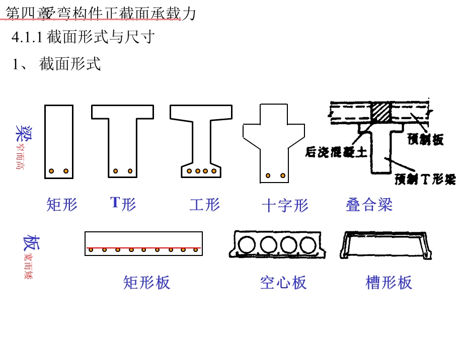 混凝土结构受弯构件的正截面受弯承载力.ppt_第3页