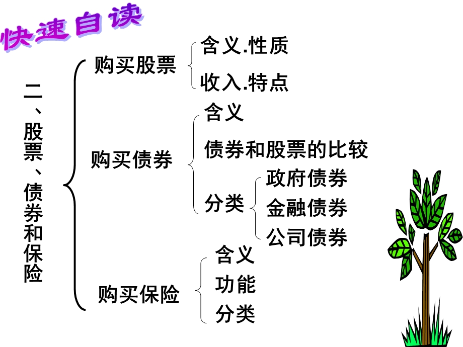 股票债券和保险M.ppt_第2页