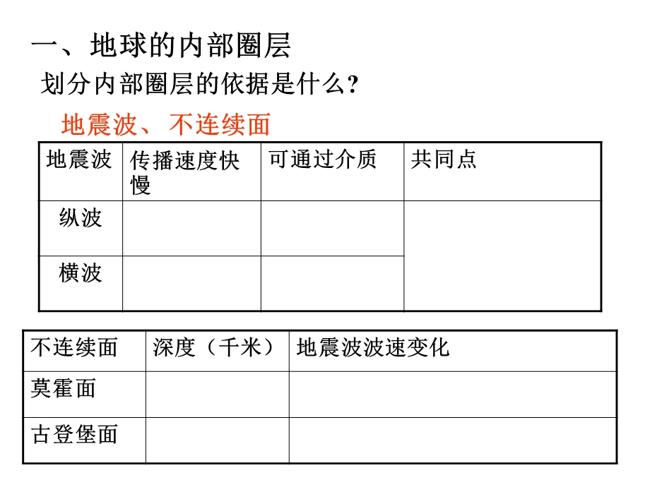 地理人教版必修1一章四节地球的圈层结构课件.ppt_第3页