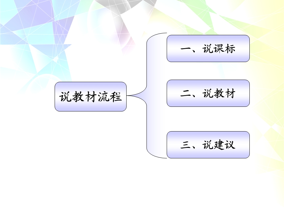 青岛版三年级下册第一单元知识树.ppt_第2页