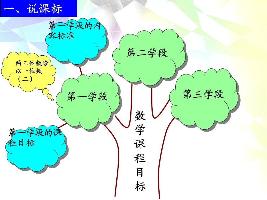 青岛版三年级下册第一单元知识树.ppt_第3页