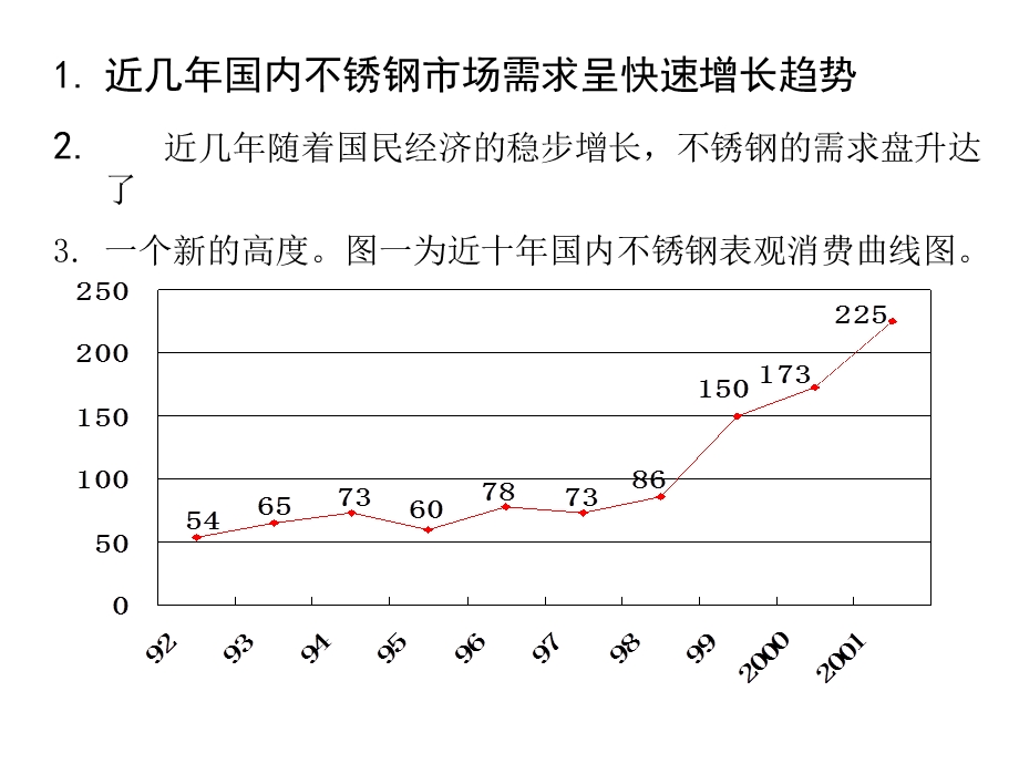 国内不锈钢市场竞争形势.ppt_第3页