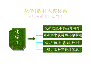 高一化学专题1教材分析与教学建议.ppt