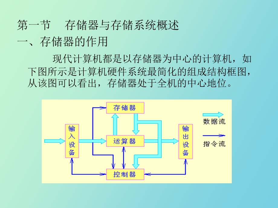 计算机的存储系统.ppt_第3页