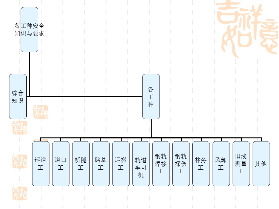 工务部门各工种在电气化区段作业安全知识与要求.ppt_第3页