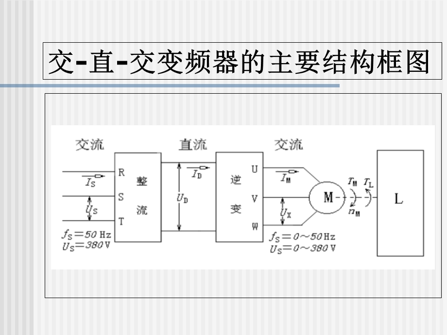 变频器原理及应用介绍.ppt_第3页