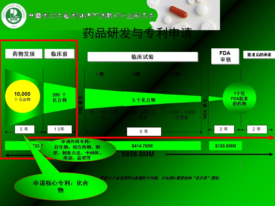 各国医药专利制度.ppt_第2页