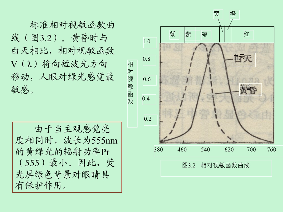 环境照明设计.ppt_第2页