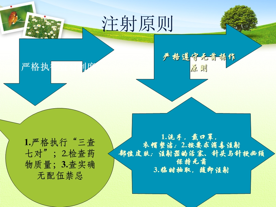 各种注射法、采血技术.ppt_第3页