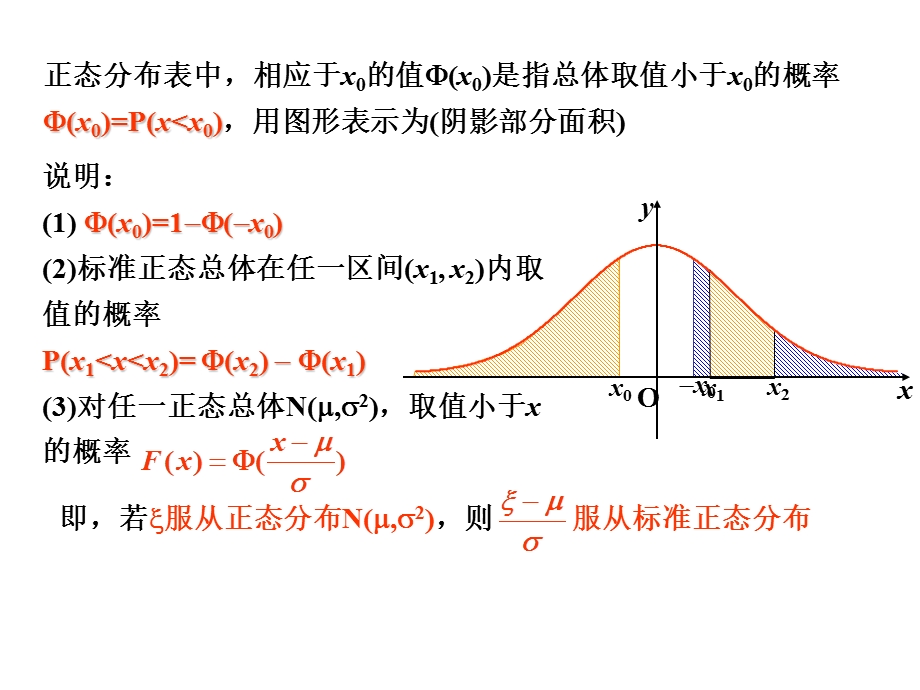 高三数学正态分布.ppt_第3页