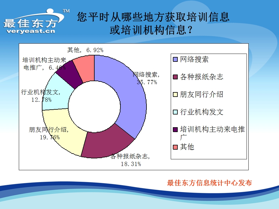 酒店人最想要和最需要的调查结果.ppt_第3页