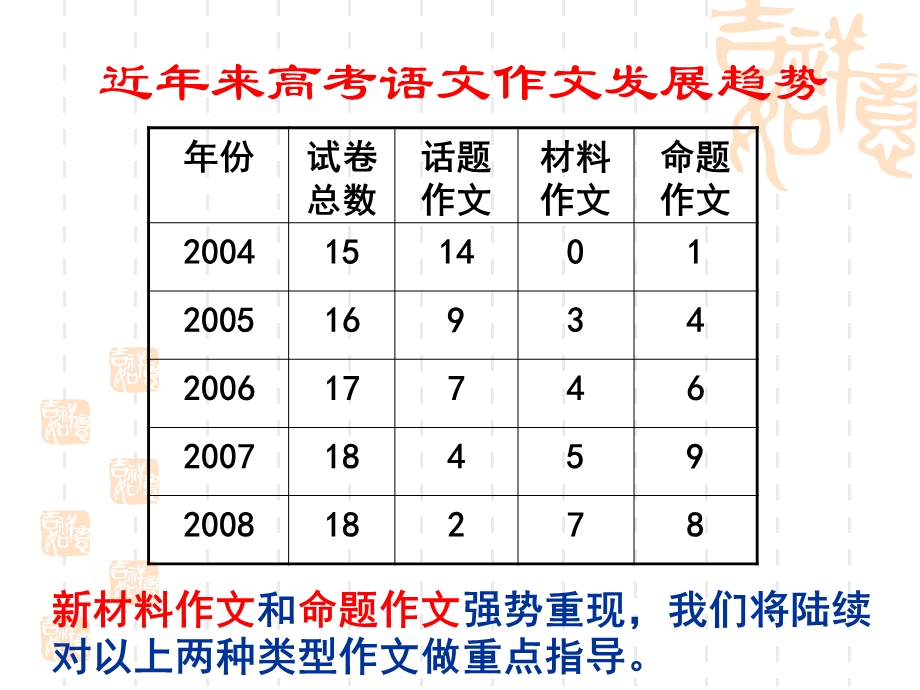 材料作文审题立意思维方法.ppt_第2页