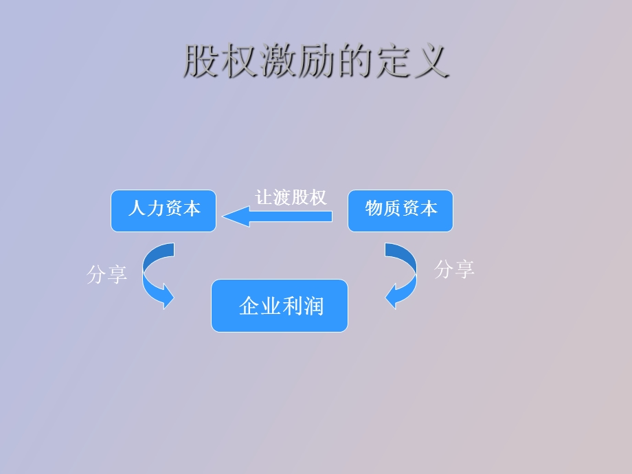 管理员及员工.ppt_第3页