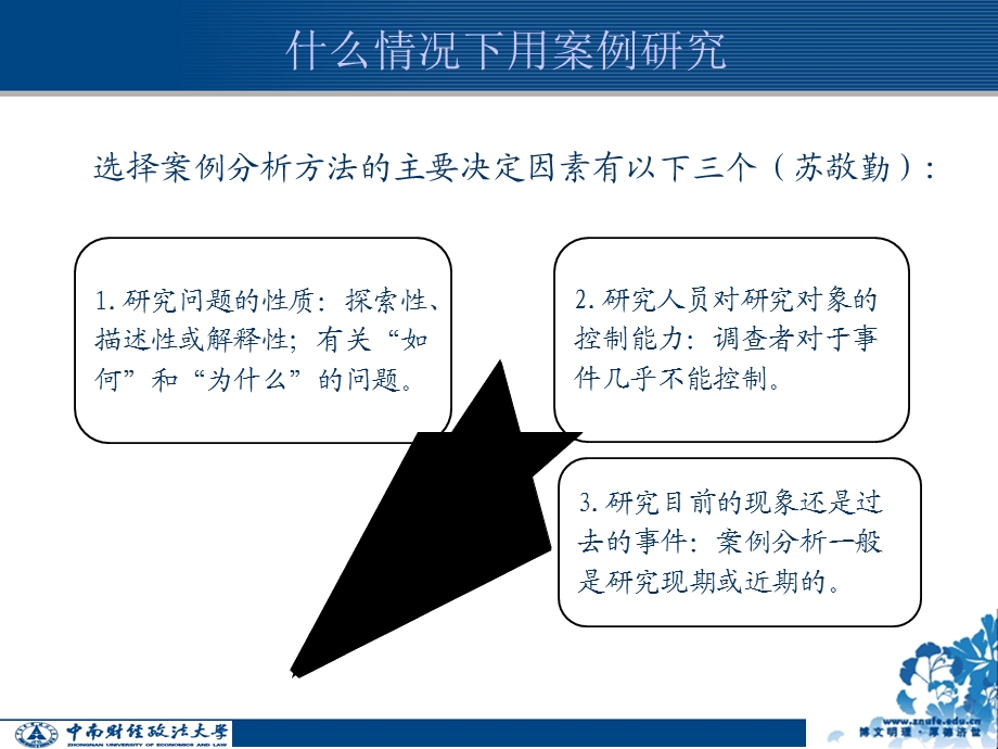 案例研究方法-规范与效用.ppt_第3页