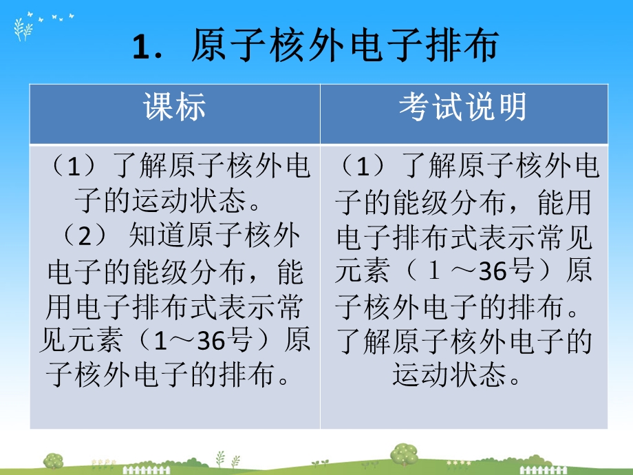 对物质结构与质模块的认识教学课件.ppt_第3页