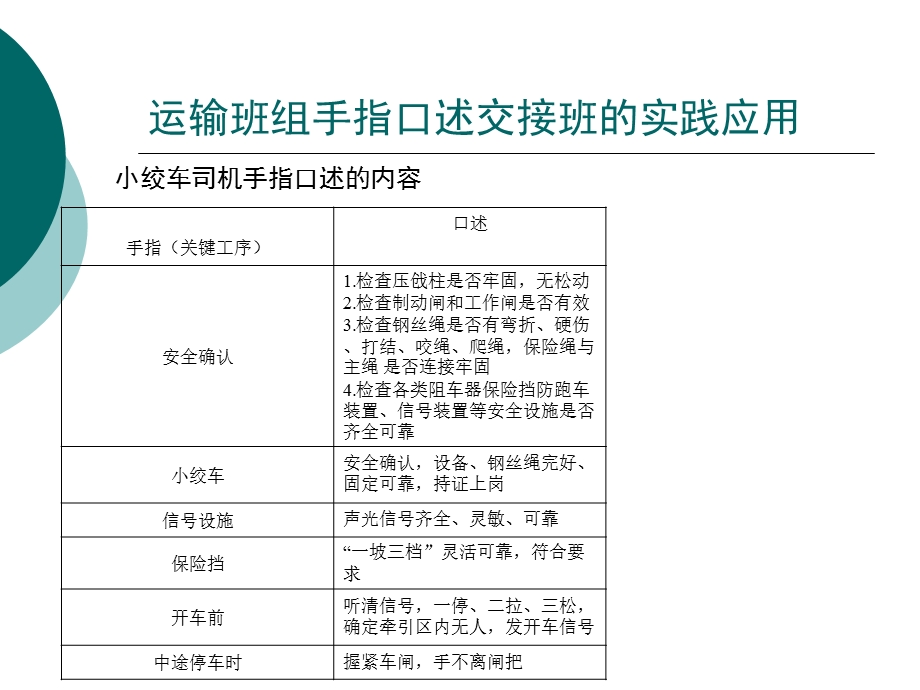 运输班组手指口述交接班法的实践应用.ppt_第1页